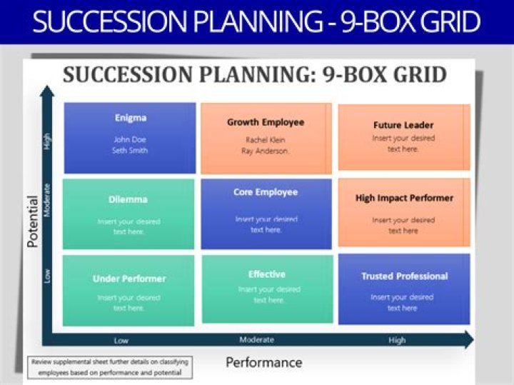 What is successors and/or assigns?