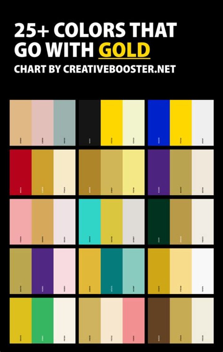 What is the best color for memorization?