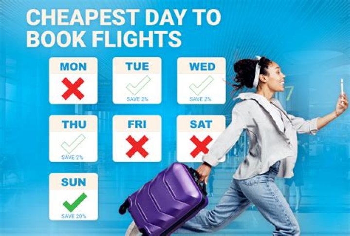 What is the cheapest month to fly to Sydney?