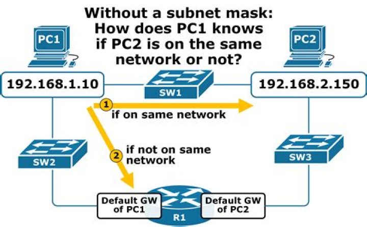 What is the default subnet mask for B Class A network?