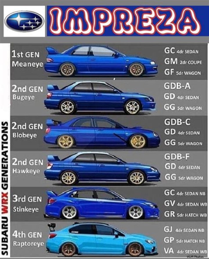 What is the difference between a Subaru Impreza and a WRX STI?
