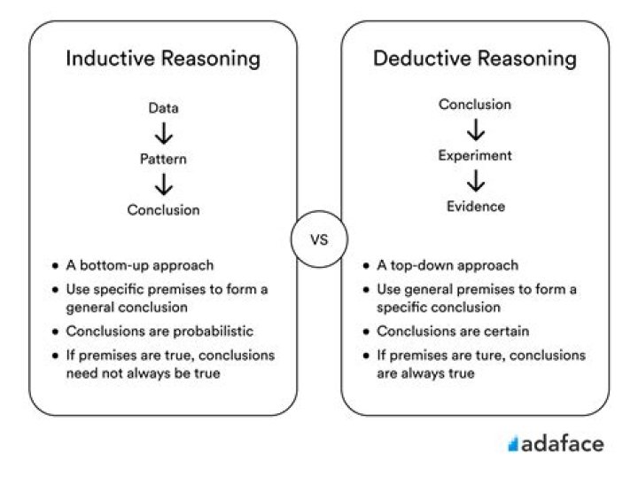 What is the difference between deductive and inductive arguments?