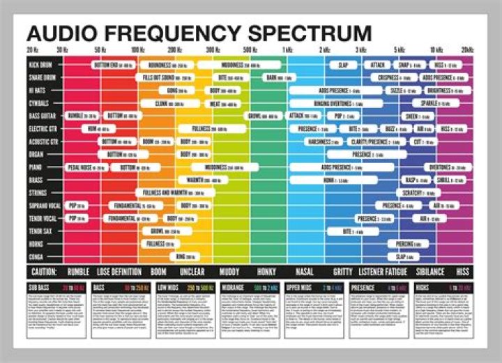 What is the frequency of 4m?