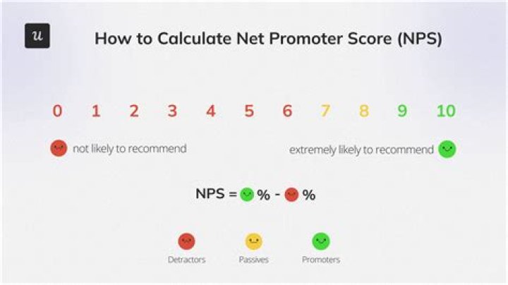What is the GAL1 promoter?