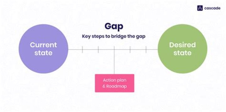 What is the ideal gap between two pregnancies?