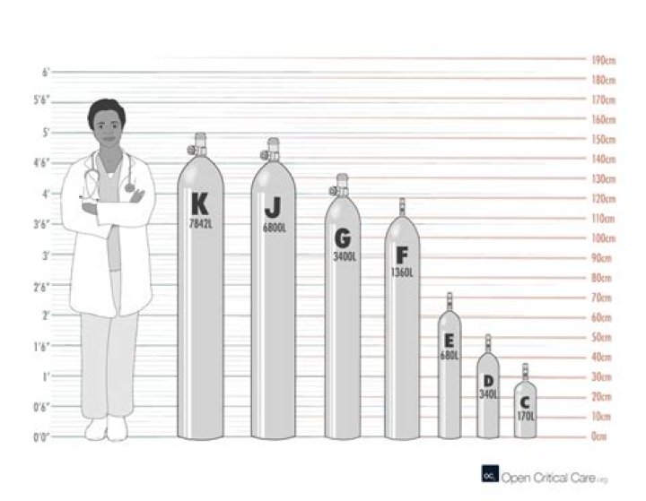What is the largest oxygen tank?