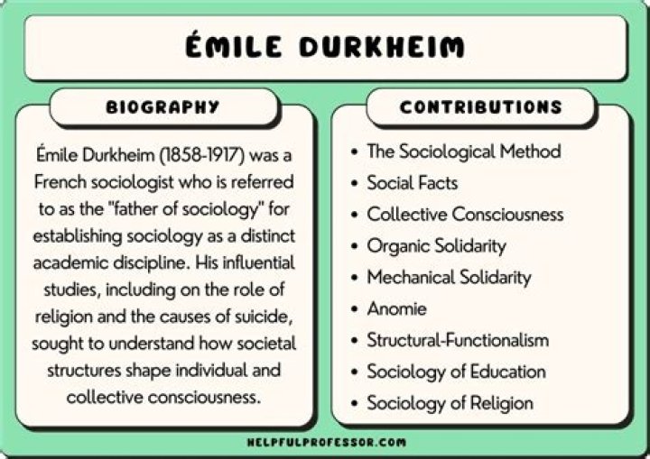 What is the main idea of Emile Durkheim theory?