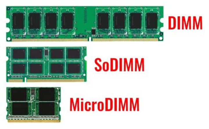 What is the meaning of DIMM?