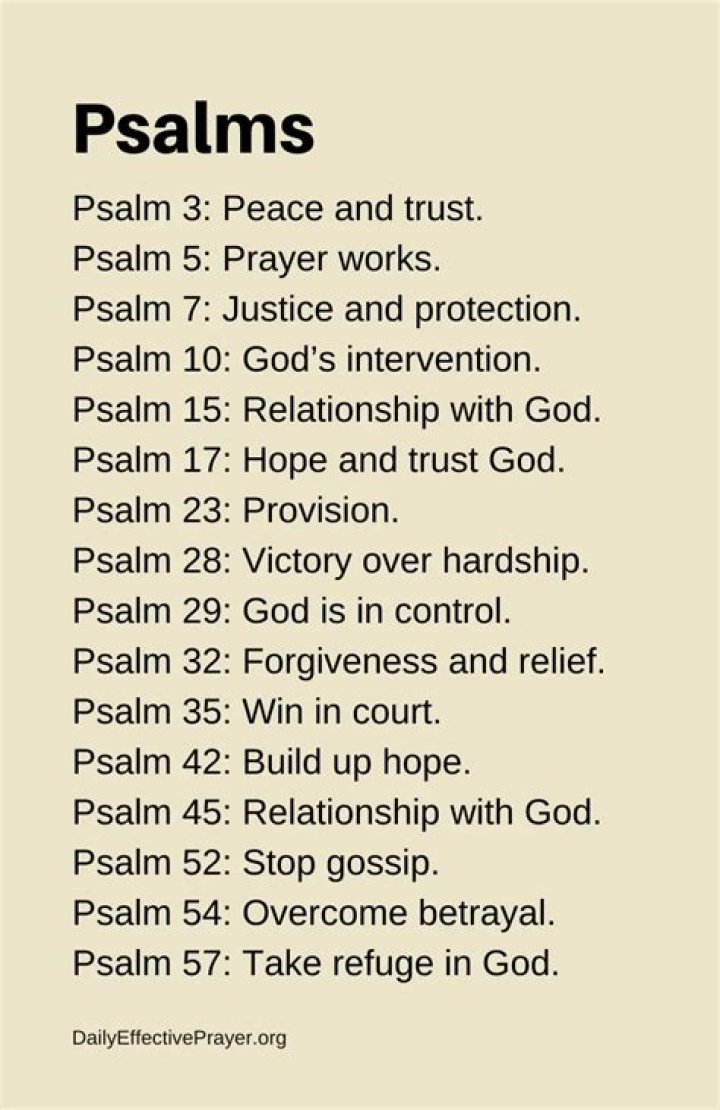 What is the most famous line from Psalm 51?