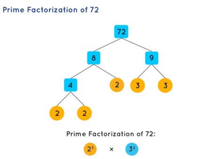 What is the prime factorization of 777?