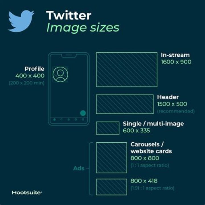 What is the size of a Twitter header?