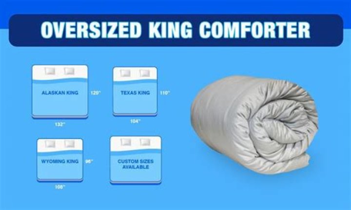 What is the size of an oversized king comforter?