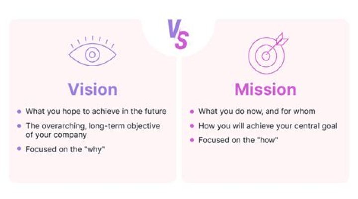 What is the vision and mission of Unilever?