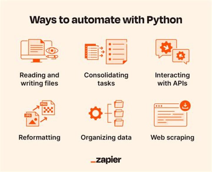 What is web automation in Python?