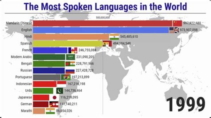 What language is we no speak Americano sung in?