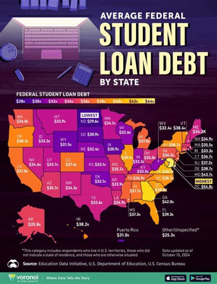 What led to the student loan debt crisis?