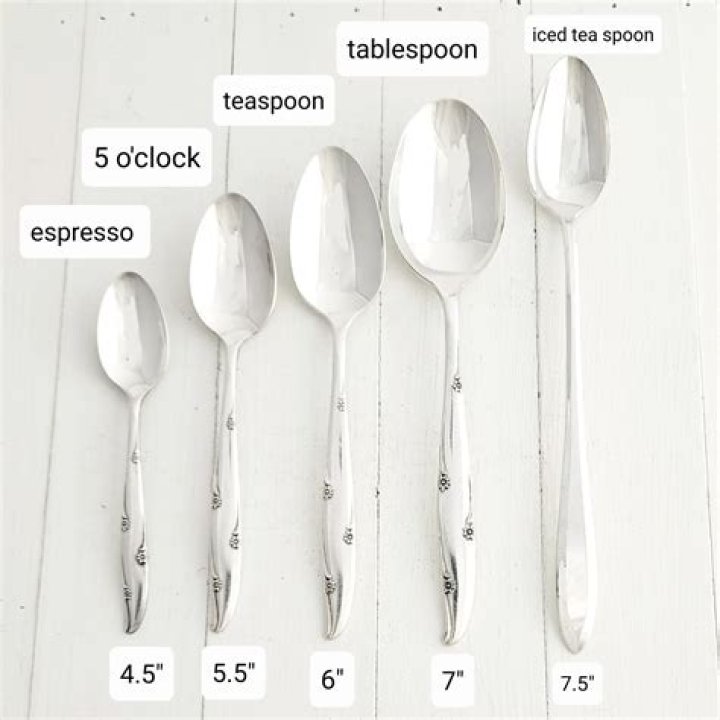 What makes up 3 4 teaspoon?