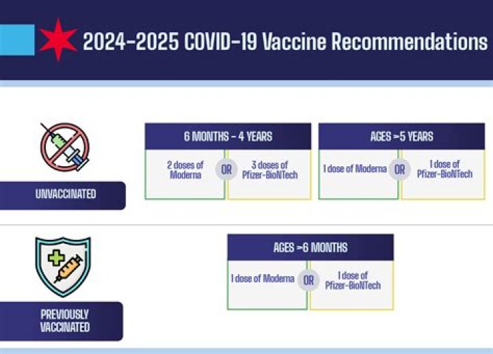 What medications should be avoided before the COVID-19 vaccine?