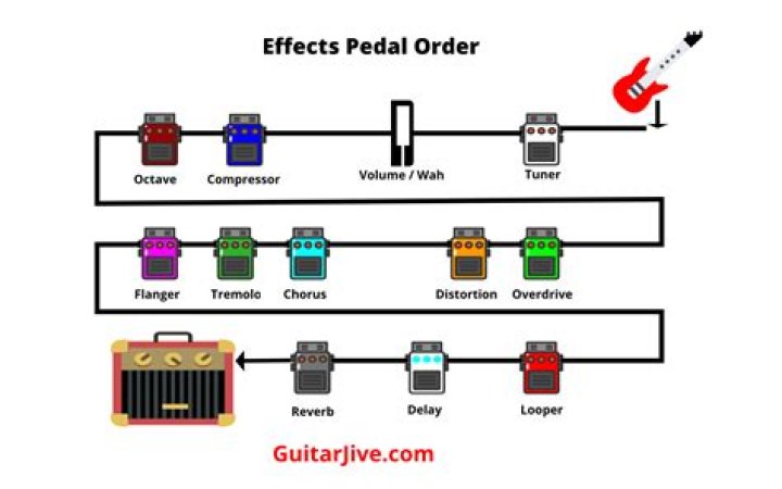 What pedal does Polyphia use?