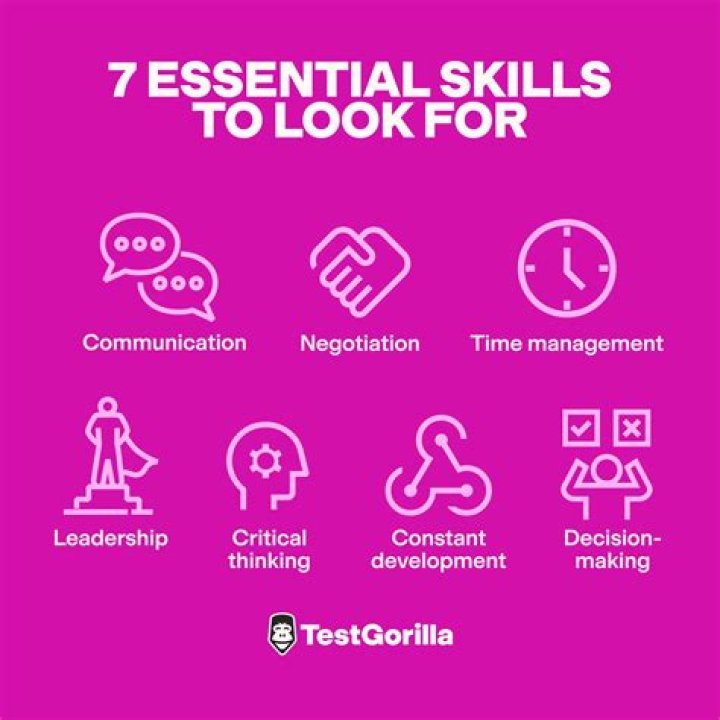 What skills look good on a college application?