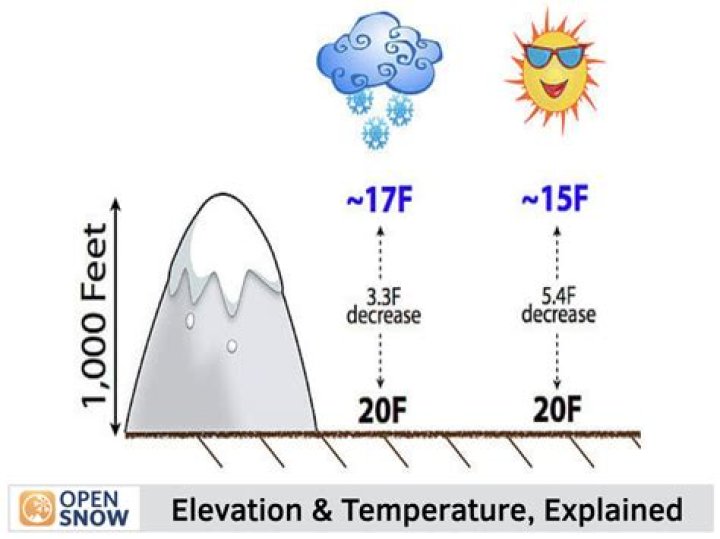 What temperature can I apply tenacity?