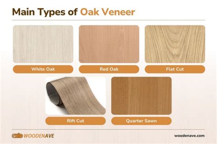 What thickness does wood veneer come in?