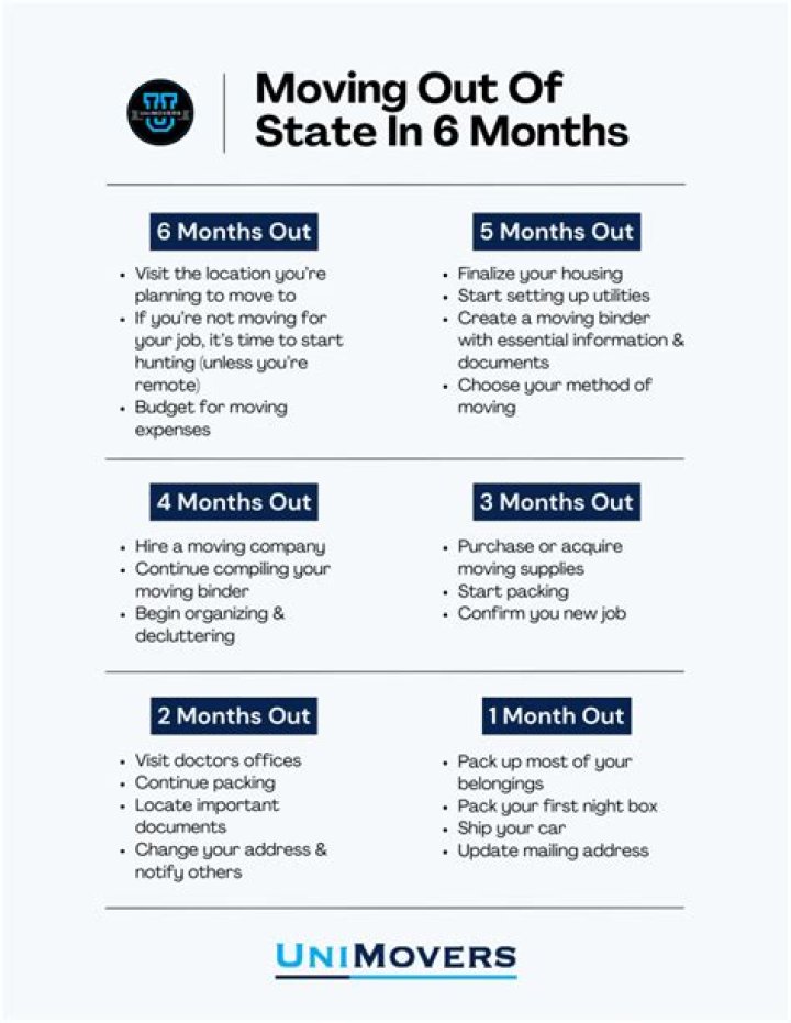 What to prepare for with moving out of state?