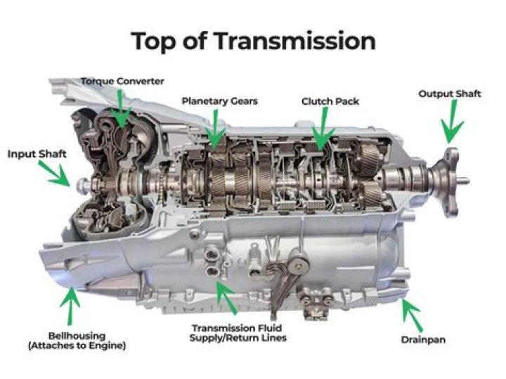 What transmission does an R33 have?