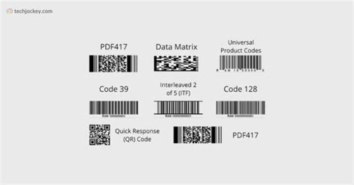 What type of barcode is used in India?