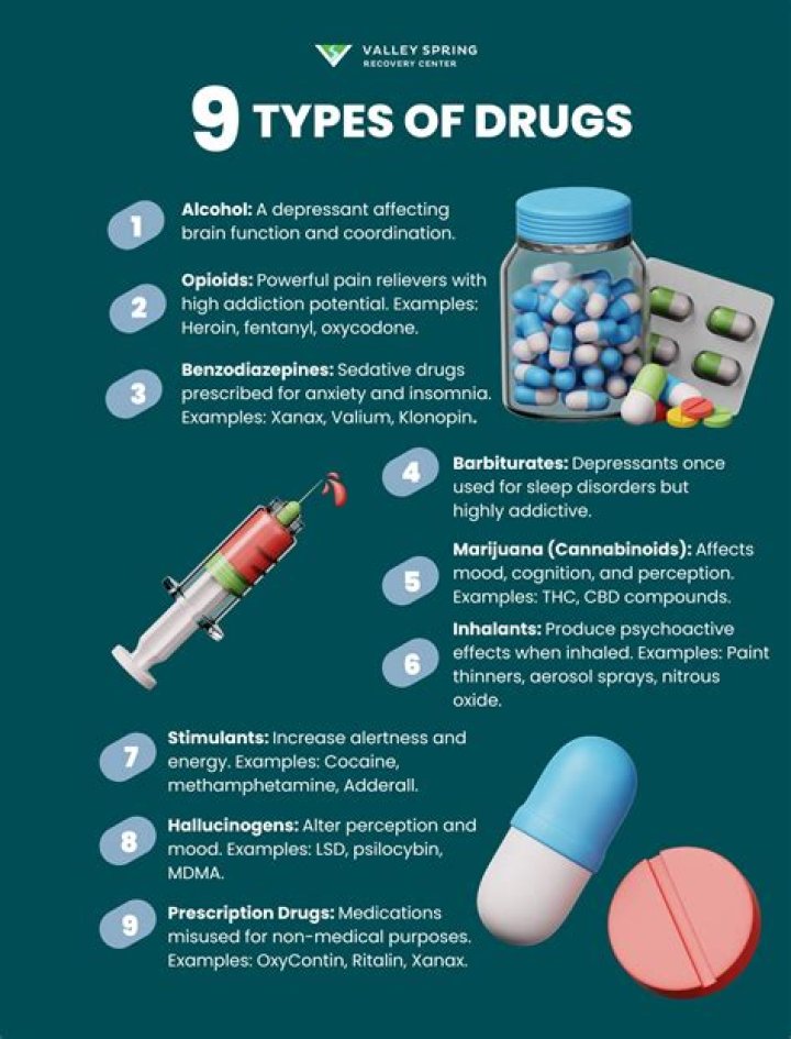 What type of drug is Sovaldi?