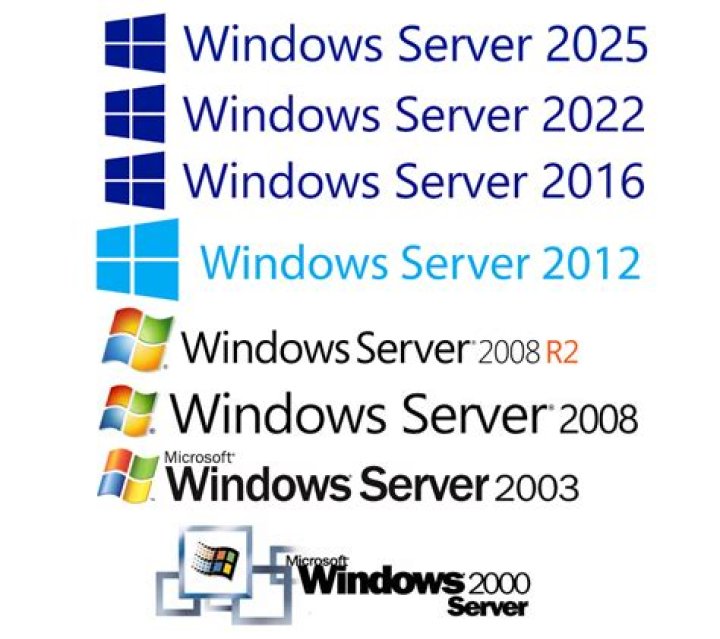 What would you add to a Windows Server 2008 server to use it as a VPN server?