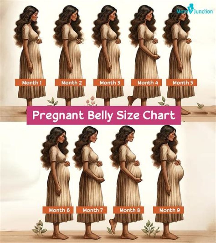 When should you get a belly cast when pregnant?
