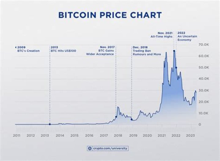 When was Bitcoin magazine founded?