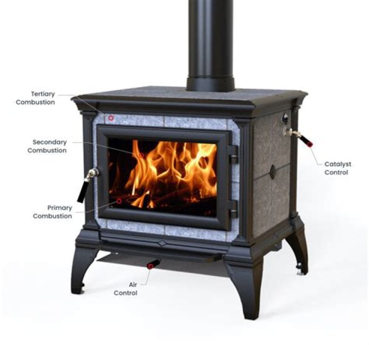 Where are GLEM stoves made?