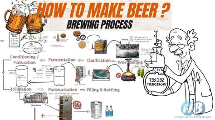 Where can I study beer brewing?