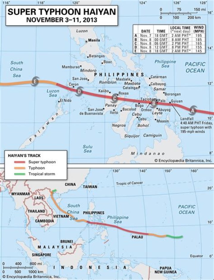 Where did typhoon Haiyan originate?