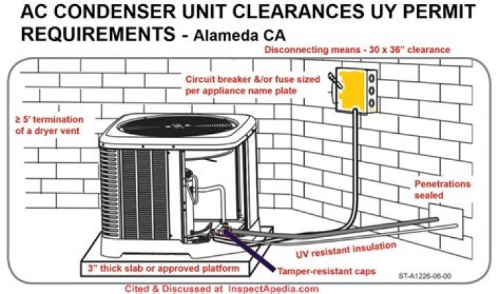 Where is the condensing unit in an AC unit?