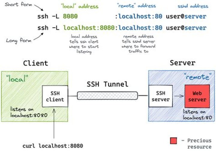 Where is the SQLNET log file?