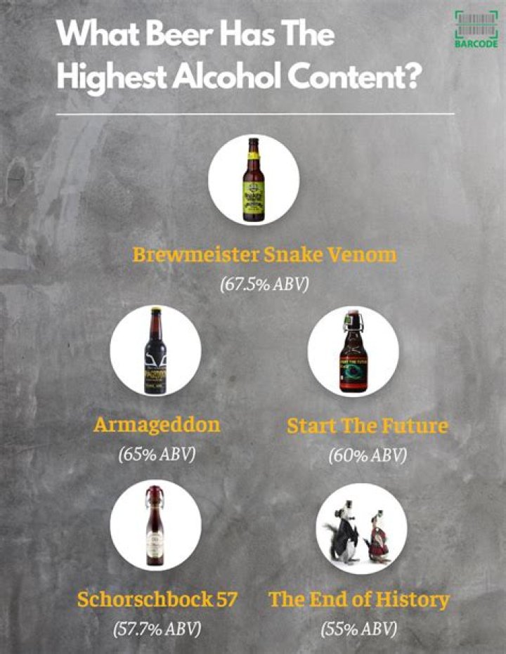 Which beer contains 15% alcohol?
