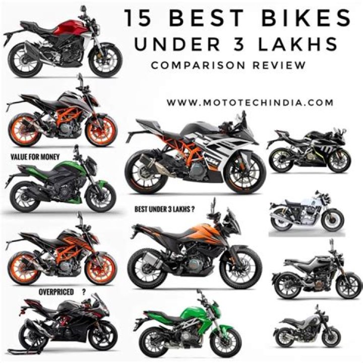 Which bike is best 200cc in India?