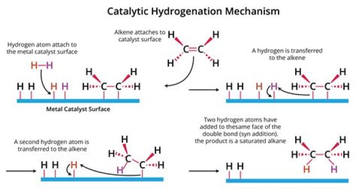 Which catalyst is used for hydrosilylation reaction?