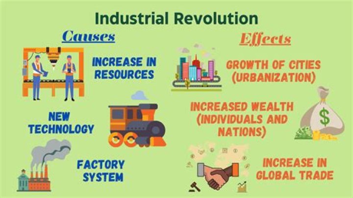 Which country is leading in industrialization?