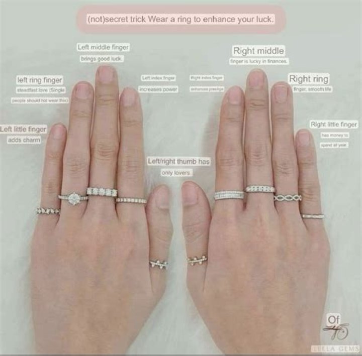 Which finger do you wear a promise ring on?