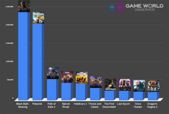 Which game has the best stealth?