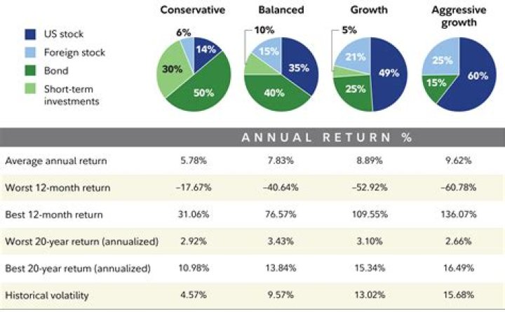 Which investments have the best returns in Pakistan?
