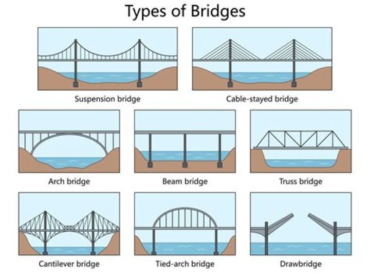 Which is better Ivy Bridge or Haswell?
