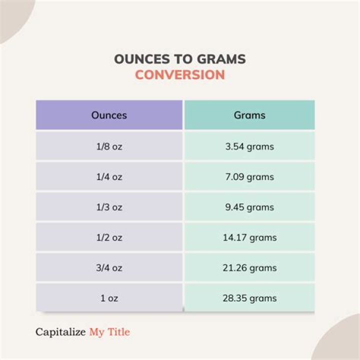 Which is greater 300 ounces or 300 pounds?