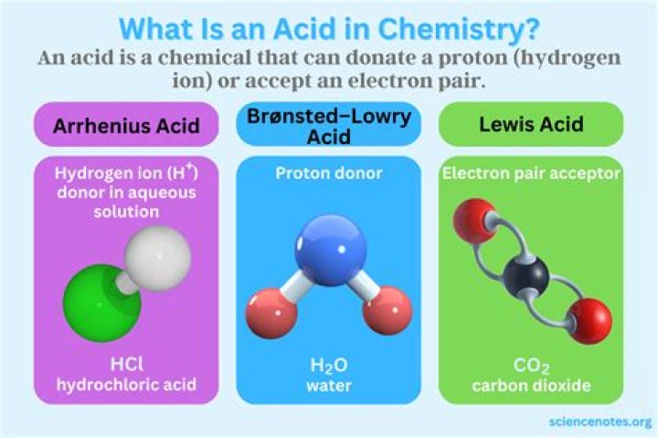 Which is test of acid?
