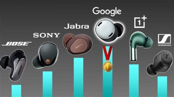 Which is the No 1 brand in earphones?