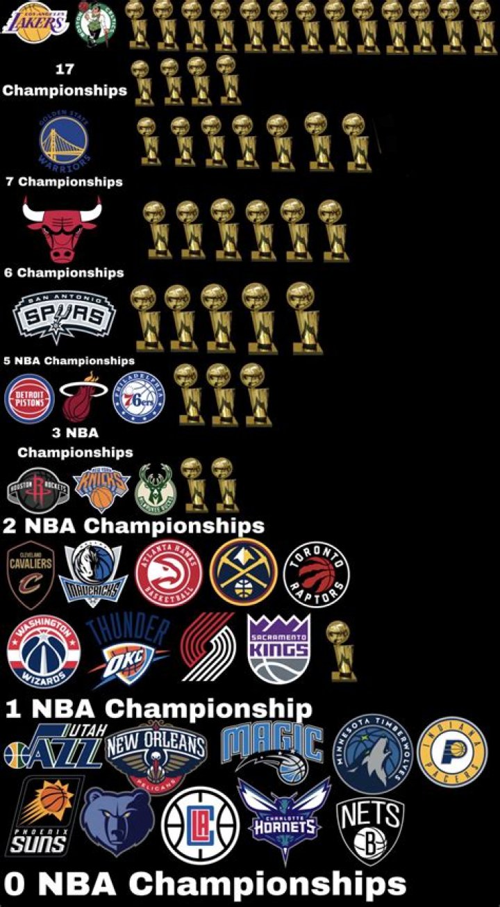 Which NBA team has their own plane?